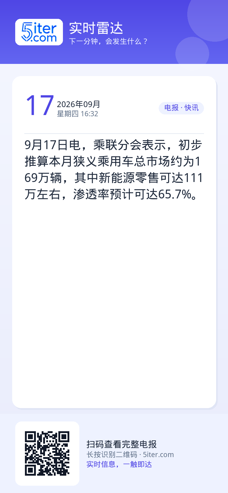 9月17日电，乘联分会表示，初步推算本月狭义乘用车总市场约为169万辆，其中新能源零售可达111万左右，渗透率预计可达6
