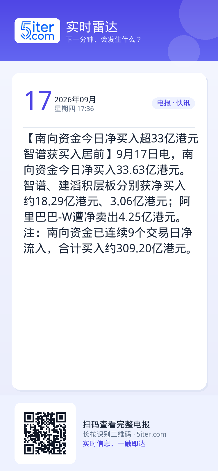 【南向资金今日净买入超33亿港元 智谱获买入居前】9月17日电，南向资金今日净买入33.63亿港元。智谱、建滔积层板分别