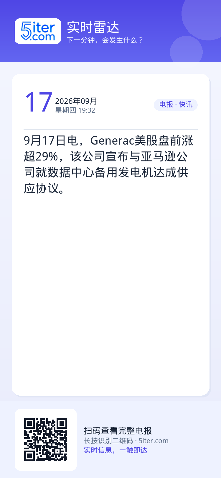 9月17日电，Generac美股盘前涨超29%，该公司宣布与亚马逊公司就数据中心备用发电机达成供应协议。