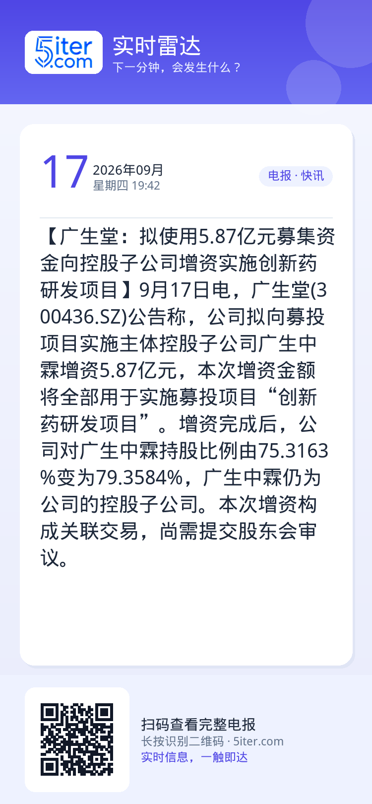 【广生堂：拟使用5.87亿元募集资金向控股子公司增资实施创新药研发项目】9月17日电，广生堂(300436.SZ)公告称