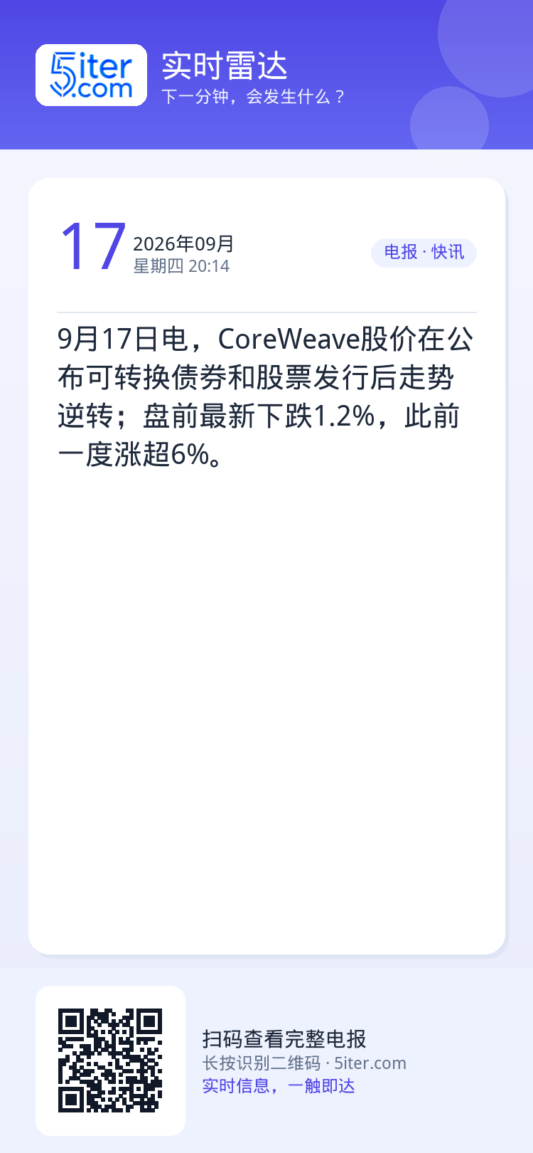 9月17日电，CoreWeave股价在公布可转换债券和股票发行后走势逆转；盘前最新下跌1.2%，此前一度涨超6%。