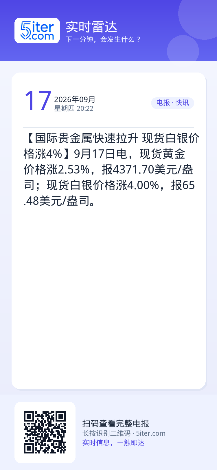 【国际贵金属快速拉升 现货白银价格涨4%】9月17日电，现货黄金价格涨2.53%，报4371.70美元/盎司；现货白银价