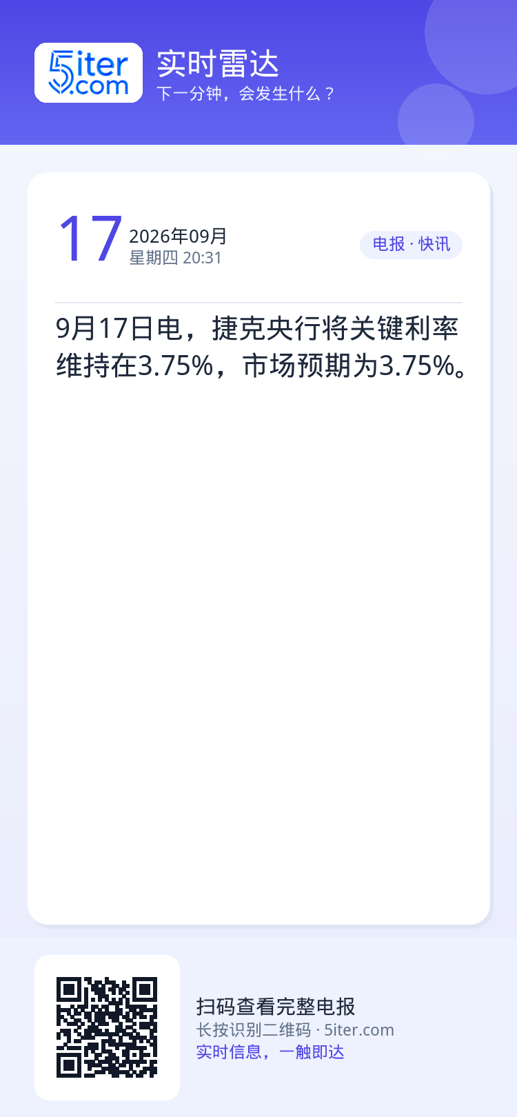 9月17日电，捷克央行将关键利率维持在3.75%，市场预期为3.75%。