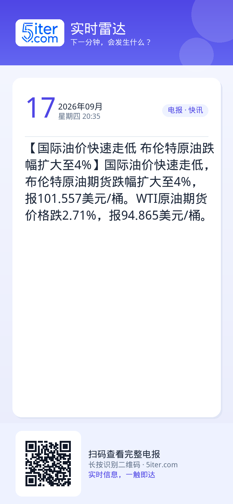 【国际油价快速走低 布伦特原油跌幅扩大至4%】国际油价快速走低，布伦特原油期货跌幅扩大至4%，报101.557美元/桶。