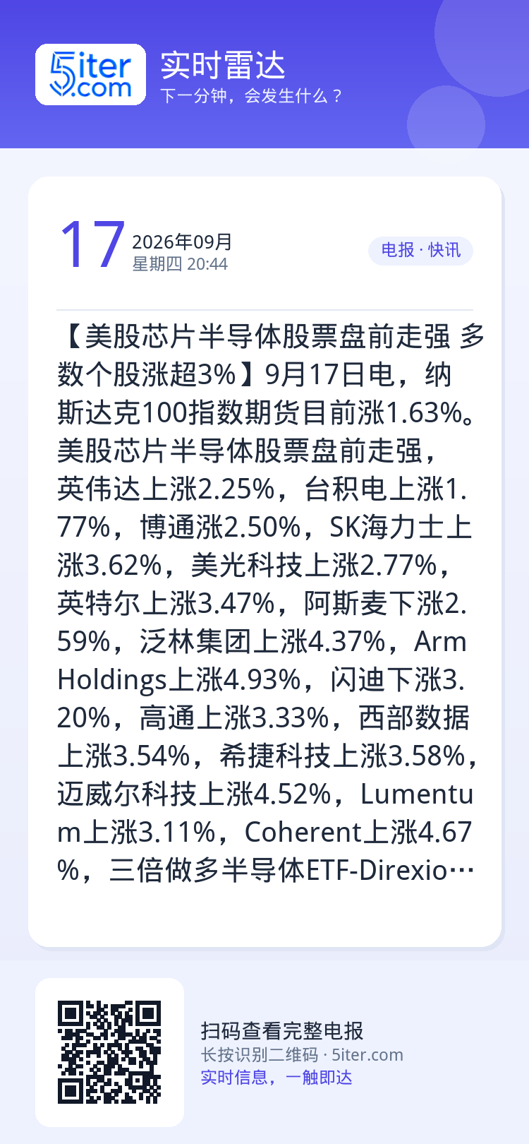 【美股芯片半导体股票盘前走强 多数个股涨超3%】9月17日电，纳斯达克100指数期货目前涨1.63%。美股芯片半导体股票