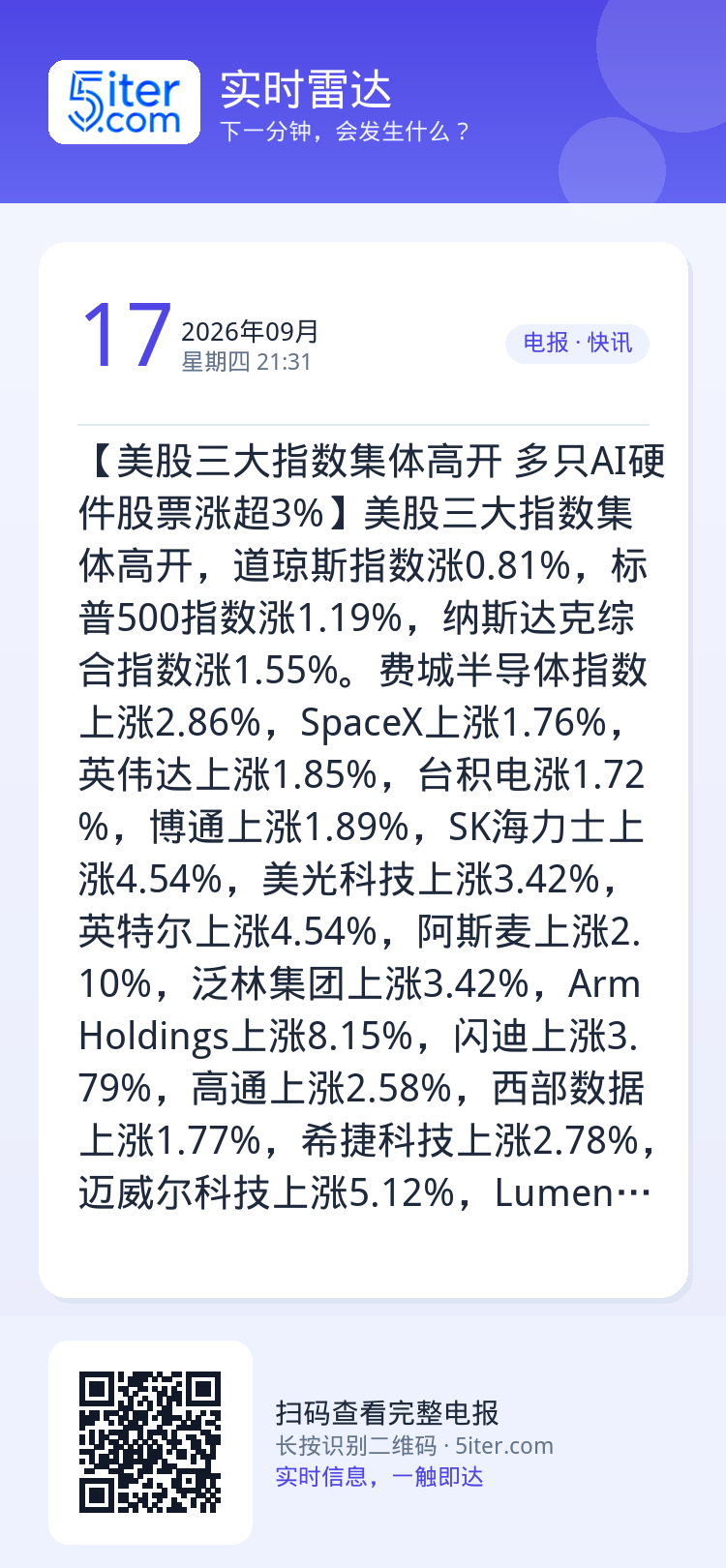 【美股三大指数集体高开 多只AI硬件股票涨超3%】美股三大指数集体高开，道琼斯指数涨0.81%，标普500指数涨1.19