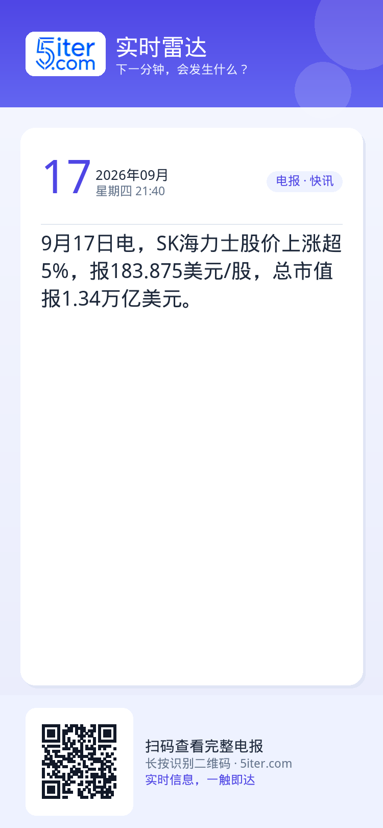 9月17日电，SK海力士股价上涨超5%，报183.875美元/股，总市值报1.34万亿美元。