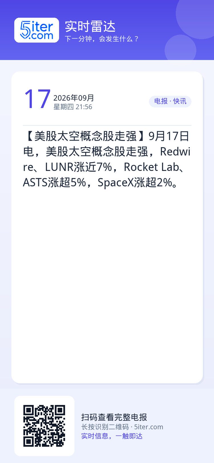 【美股太空概念股走强】9月17日电，美股太空概念股走强，Redwire、LUNR涨近7%，Rocket Lab、ASTS