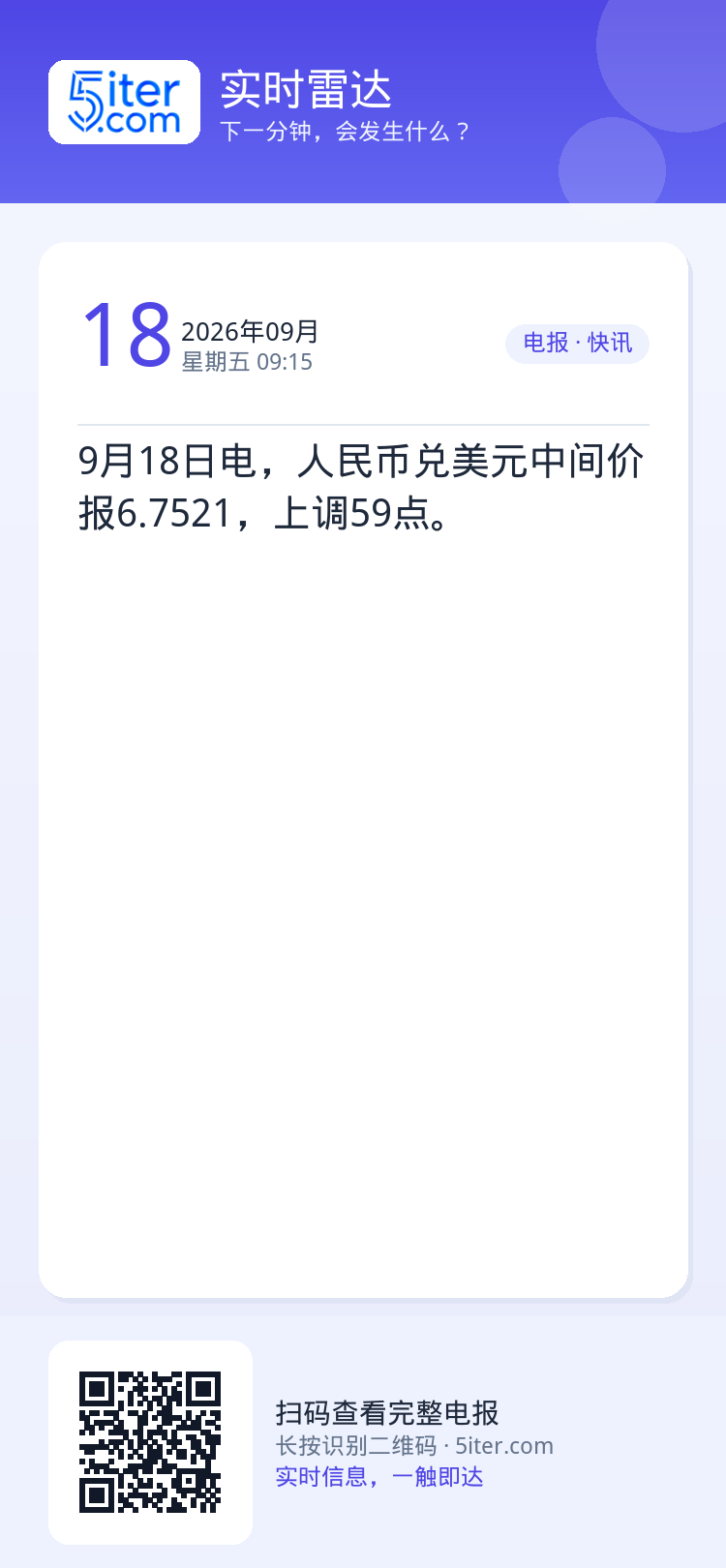 9月18日电，人民币兑美元中间价报6.7521，上调59点。