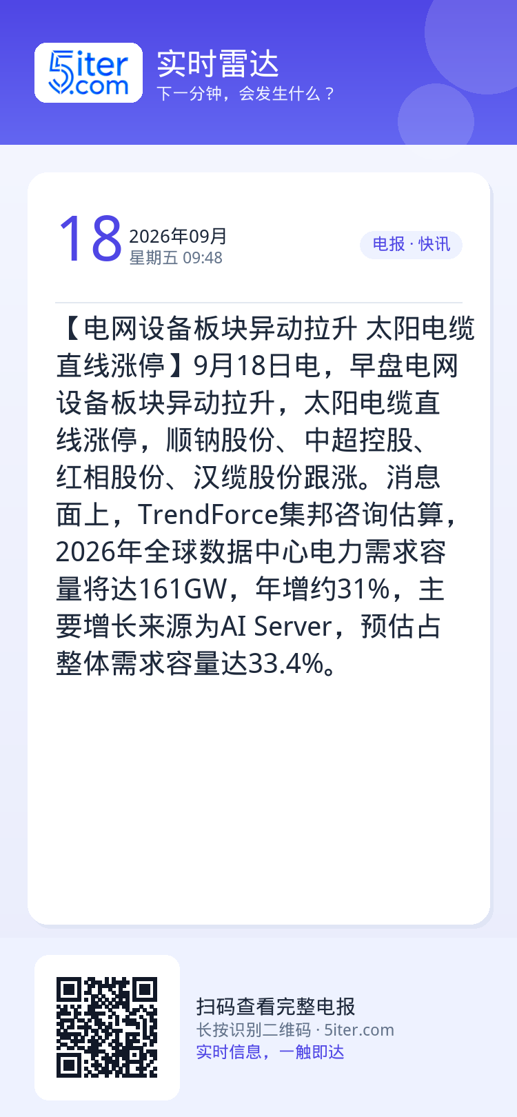 【电网设备板块异动拉升 太阳电缆直线涨停】9月18日电，早盘电网设备板块异动拉升，太阳电缆直线涨停，顺钠股份、中超控股、