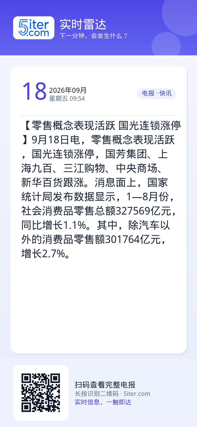 【零售概念表现活跃 国光连锁涨停】9月18日电，零售概念表现活跃，国光连锁涨停，国芳集团、上海九百、三江购物、中央商场、