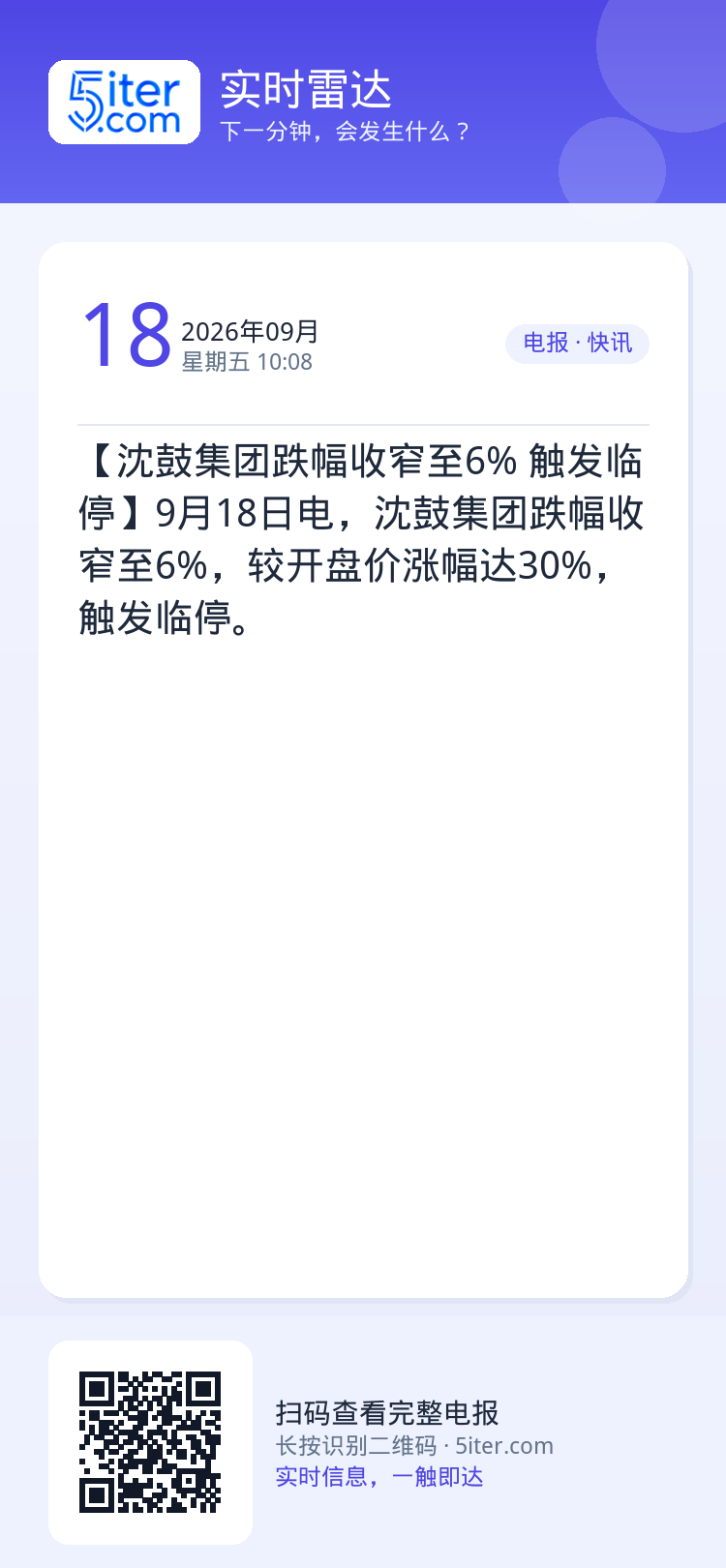【沈鼓集团跌幅收窄至6% 触发临停】9月18日电，沈鼓集团跌幅收窄至6%，较开盘价涨幅达30%，触发临停。
