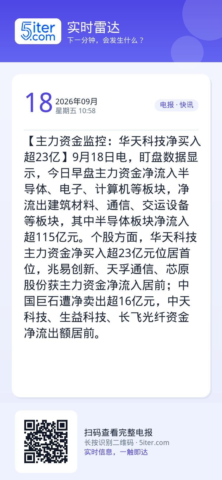 【主力资金监控：华天科技净买入超23亿】9月18日电，盯盘数据显示，今日早盘主力资金净流入半导体、电子、计算机等板块，净
