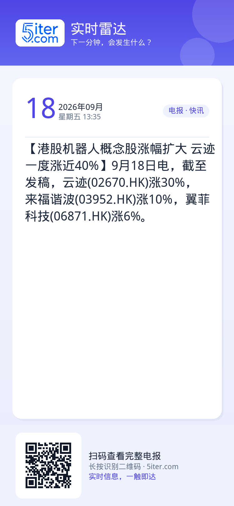 【港股机器人概念股涨幅扩大 云迹一度涨近40%】9月18日电，截至发稿，云迹(02670.HK)涨30%，来福谐波(03