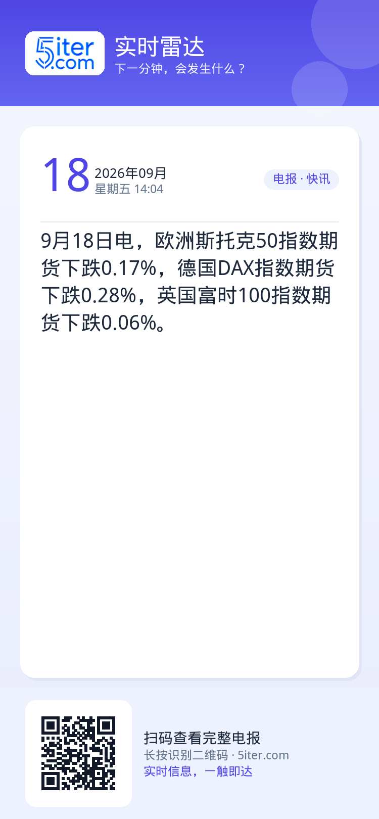 9月18日电，欧洲斯托克50指数期货下跌0.17%，德国DAX指数期货下跌0.28%，英国富时100指数期货下跌0.06