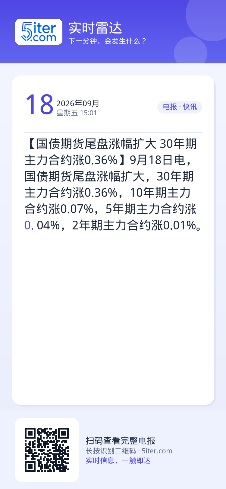 【国债期货尾盘涨幅扩大 30年期主力合约涨0.36%】9月18日电，国债期货尾盘涨幅扩大，30年期主力合约涨0.36%，