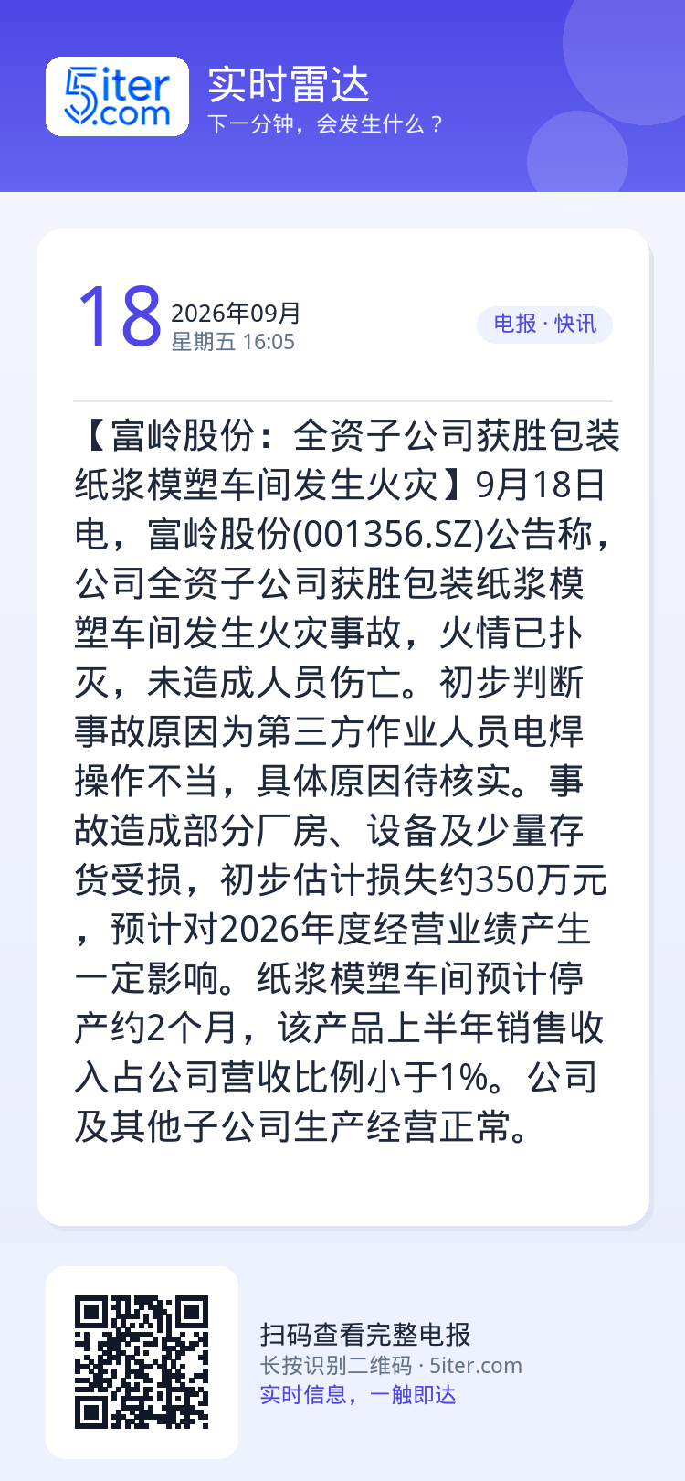 【富岭股份：全资子公司获胜包装纸浆模塑车间发生火灾】9月18日电，富岭股份(001356.SZ)公告称，公司全资子公司获