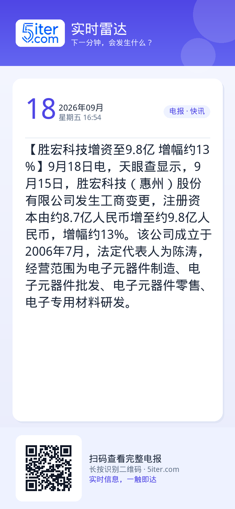 【胜宏科技增资至9.8亿 增幅约13%】9月18日电，天眼查显示，9月15日，胜宏科技（惠州）股份有限公司发生工商变更，