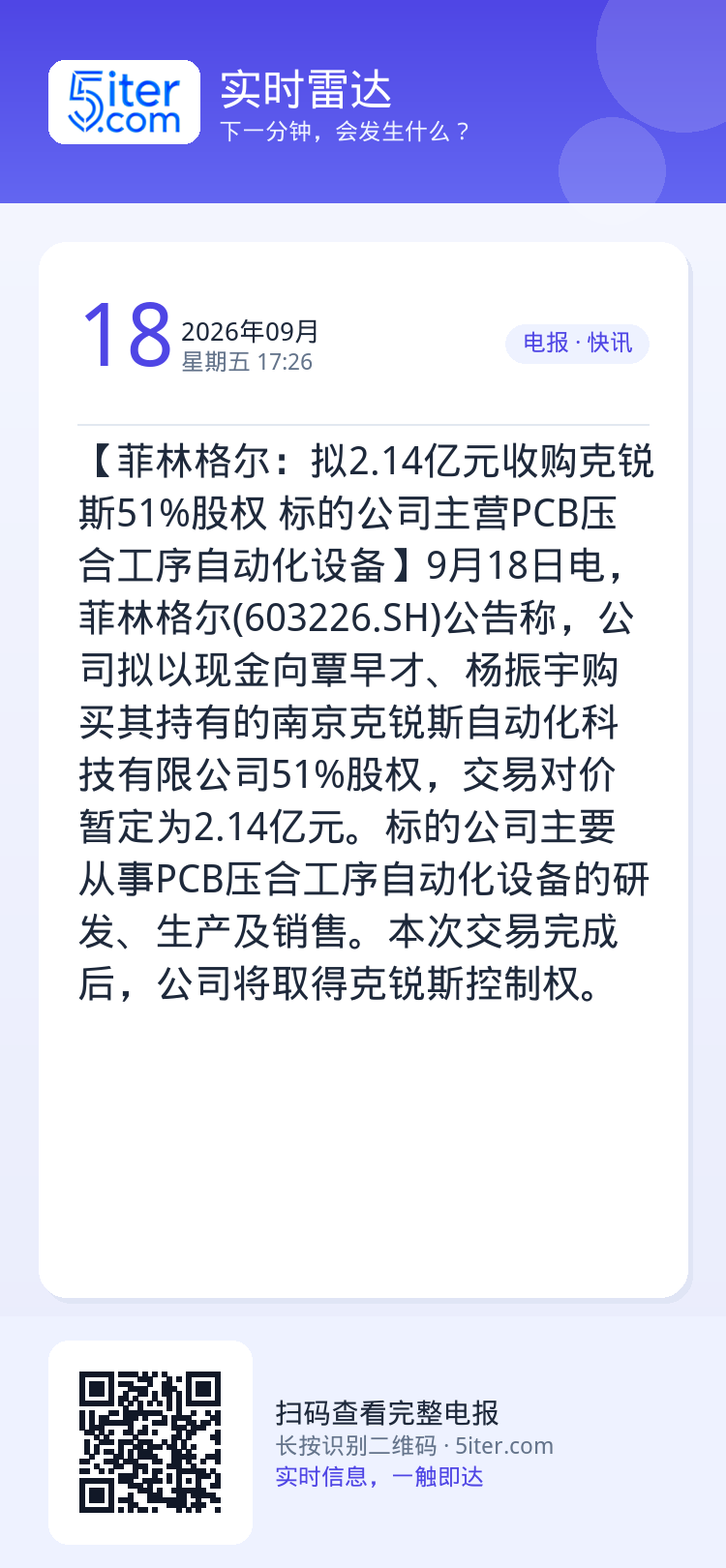 【菲林格尔：拟2.14亿元收购克锐斯51%股权 标的公司主营PCB压合工序自动化设备】9月18日电，菲林格尔(60322