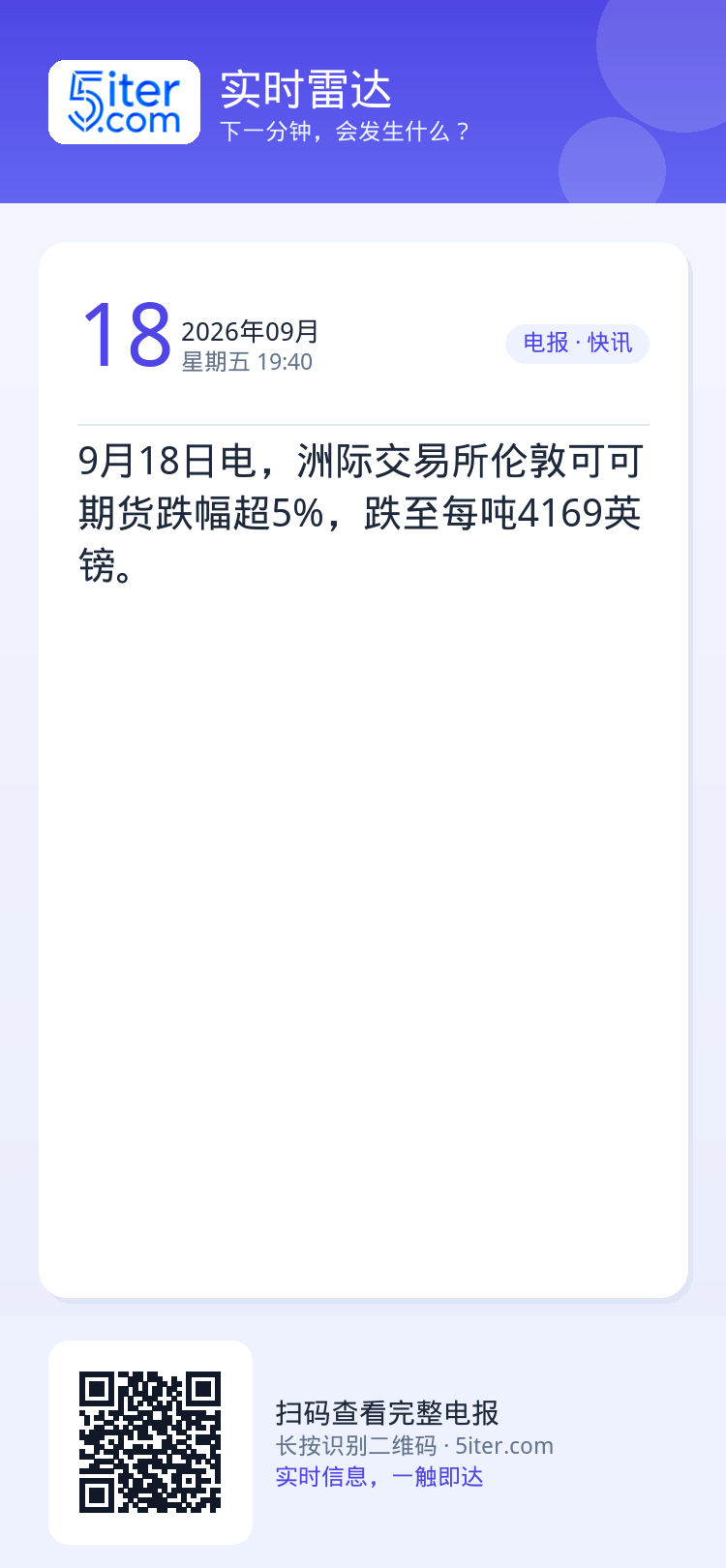 9月18日电，洲际交易所伦敦可可期货跌幅超5%，跌至每吨4169英镑。