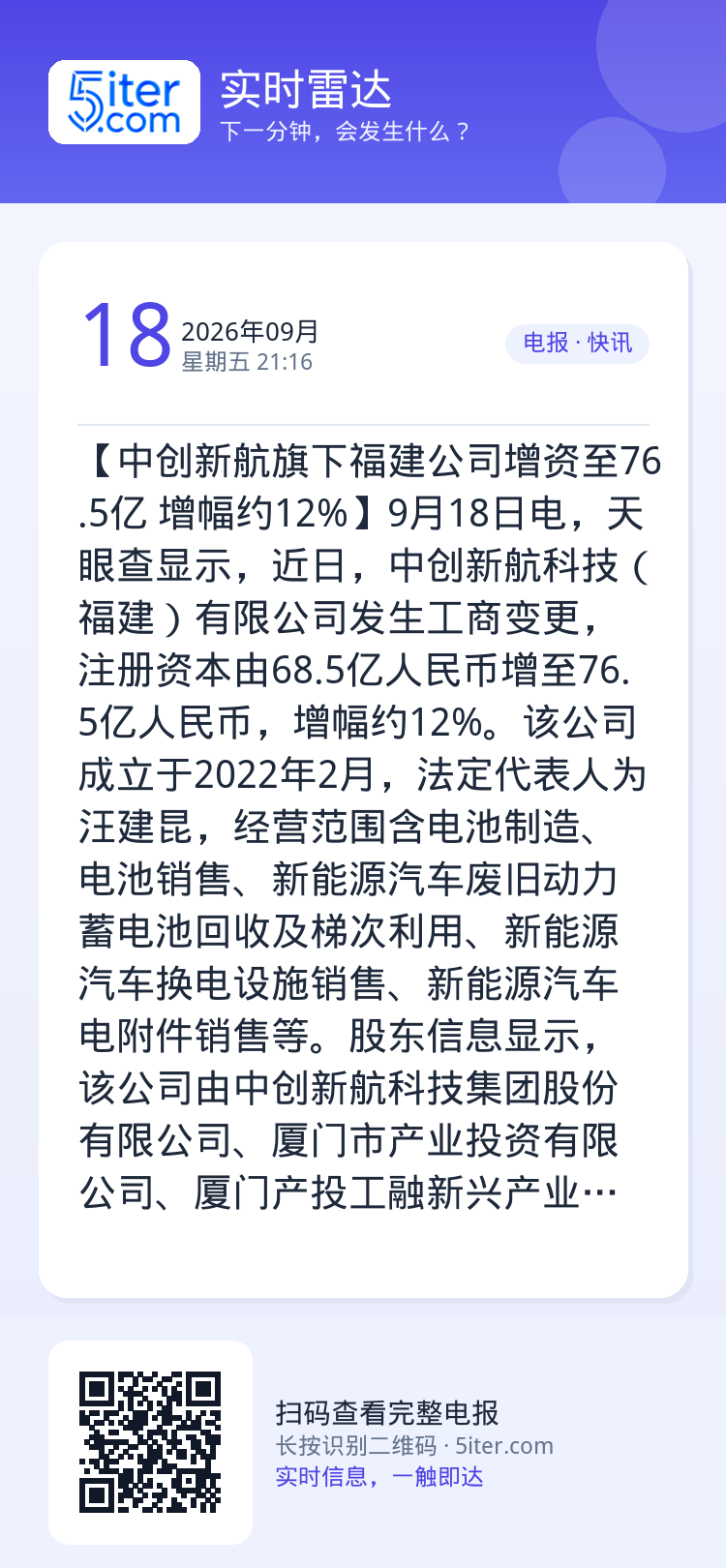 【中创新航旗下福建公司增资至76.5亿 增幅约12%】9月18日电，天眼查显示，近日，中创新航科技（福建）有限公司发生工