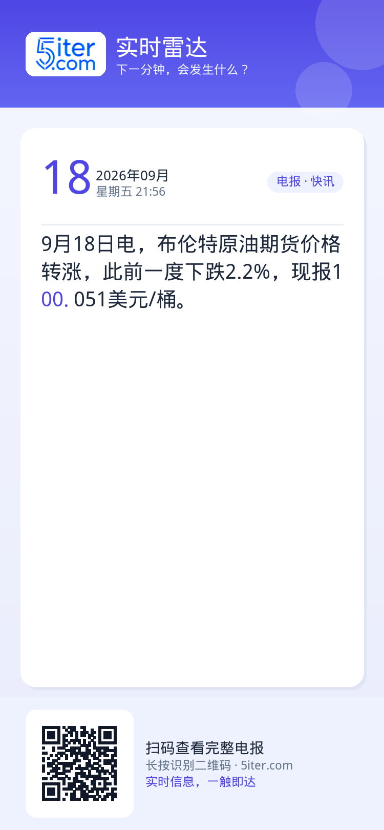 9月18日电，布伦特原油期货价格转涨，此前一度下跌2.2%，现报100.051美元/桶。