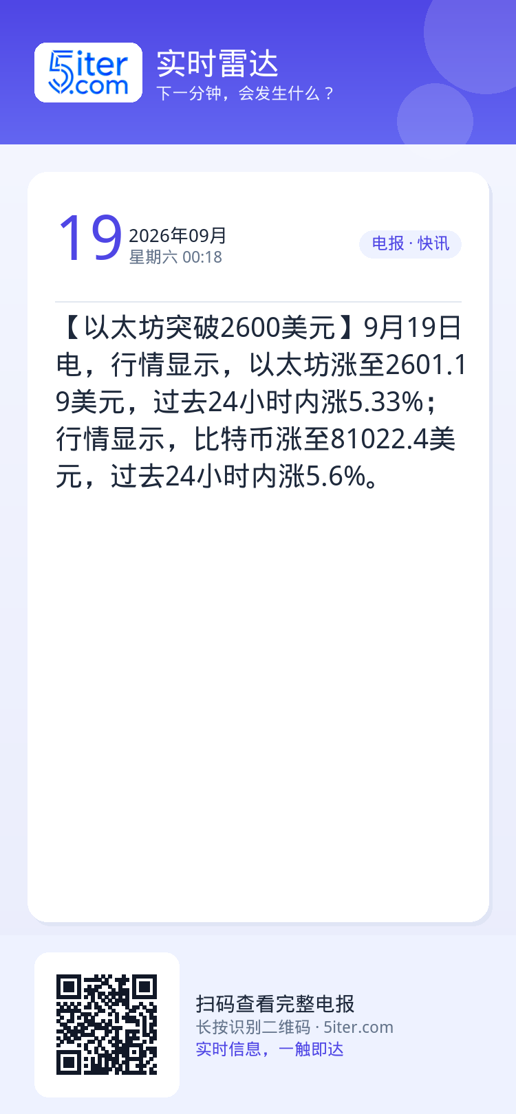 【以太坊突破2600美元】9月19日电，行情显示，以太坊涨至2601.19美元，过去24小时内涨5.33%；行情显示，比