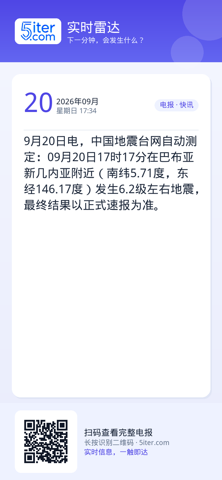 9月20日电，中国地震台网自动测定：09月20日17时17分在巴布亚新几内亚附近（南纬5.71度，东经146.17度）发
