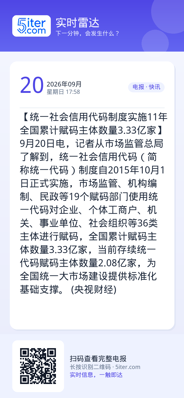 【统一社会信用代码制度实施11年 全国累计赋码主体数量3.33亿家】9月20日电，记者从市场监管总局了解到，统一社会信用