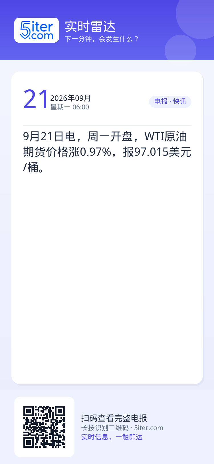 9月21日电，周一开盘，WTI原油期货价格涨0.97%，报97.015美元/桶。