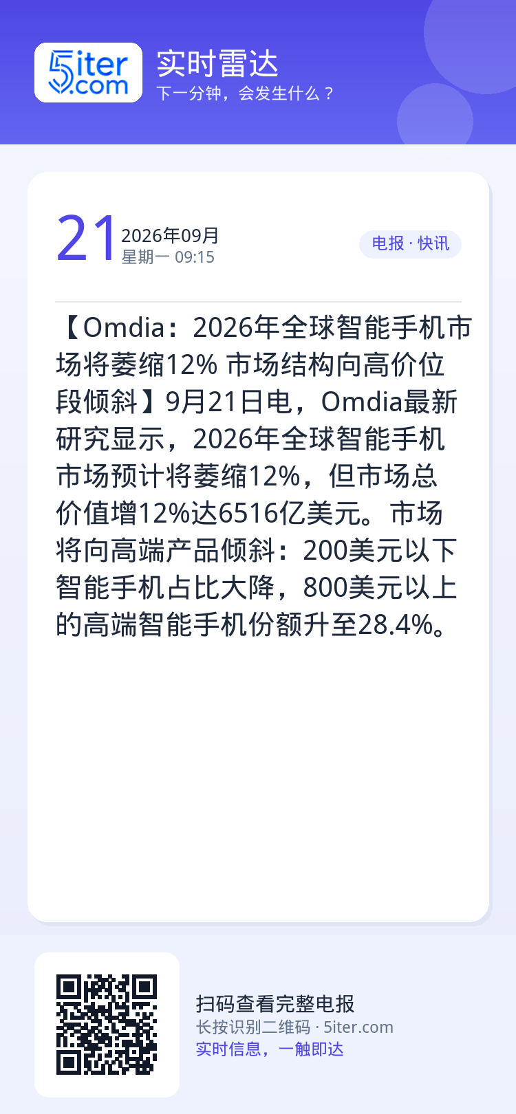 【Omdia：2026年全球智能手机市场将萎缩12% 市场结构向高价位段倾斜】9月21日电，Omdia最新研究显示，20