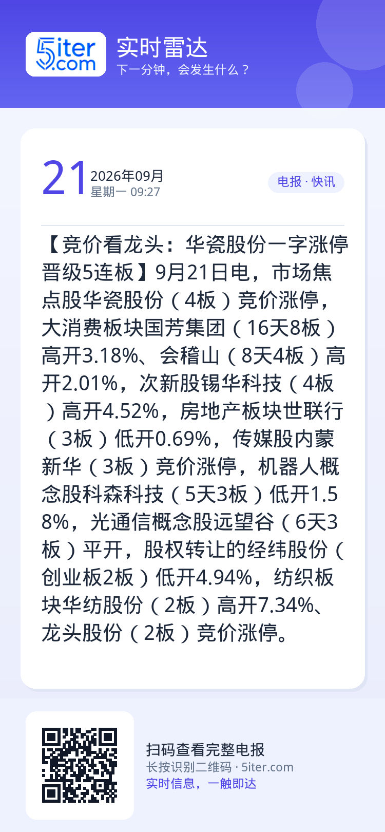 【竞价看龙头：华瓷股份一字涨停晋级5连板】9月21日电，市场焦点股华瓷股份（4板）竞价涨停，大消费板块国芳集团（16天8