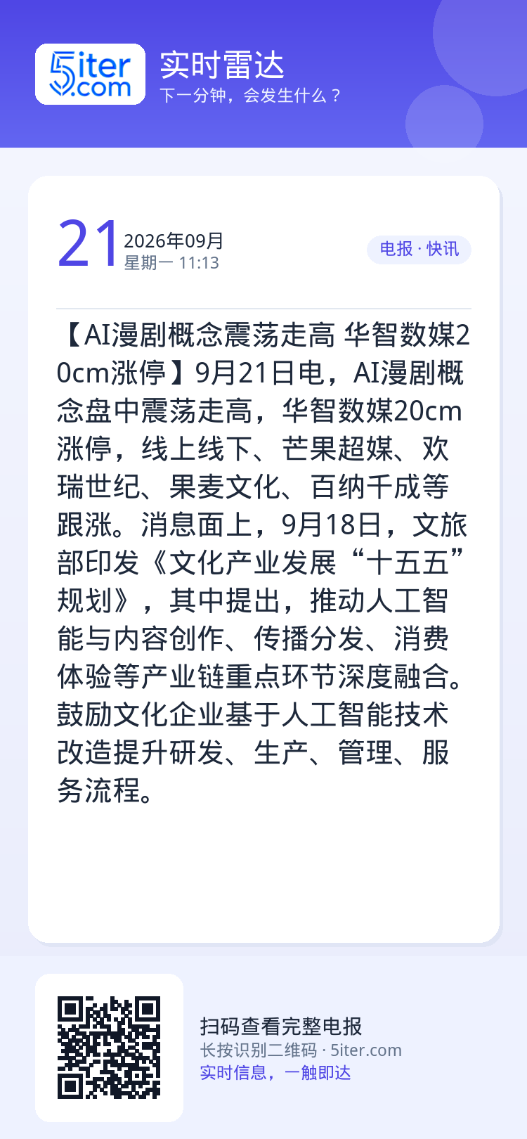 【AI漫剧概念震荡走高 华智数媒20cm涨停】9月21日电，AI漫剧概念盘中震荡走高，华智数媒20cm涨停，线上线下、芒