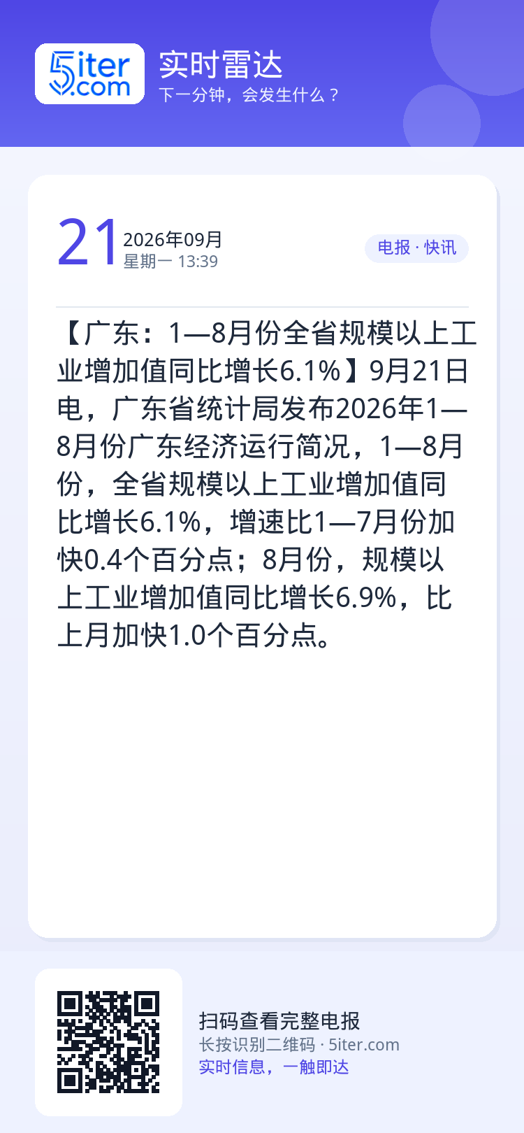 【广东：1—8月份全省规模以上工业增加值同比增长6.1%】9月21日电，广东省统计局发布2026年1—8月份广东经济运行