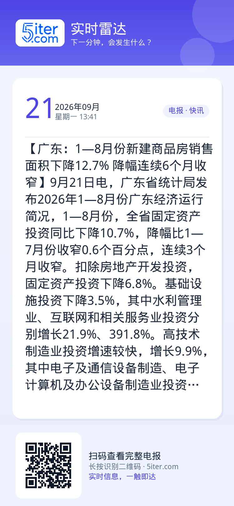 【广东：1—8月份新建商品房销售面积下降12.7% 降幅连续6个月收窄】9月21日电，广东省统计局发布2026年1—8月
