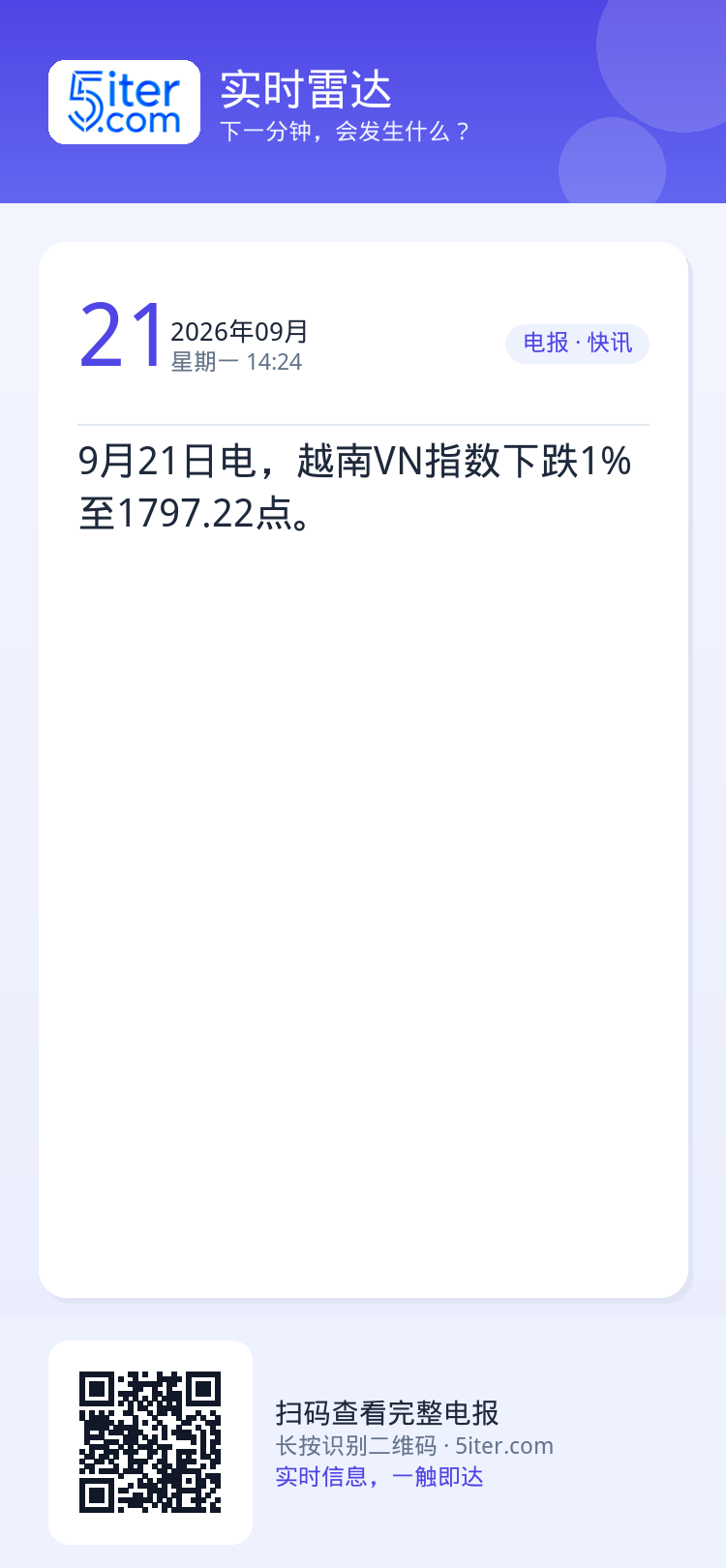 9月21日电，越南VN指数下跌1%至1797.22点。