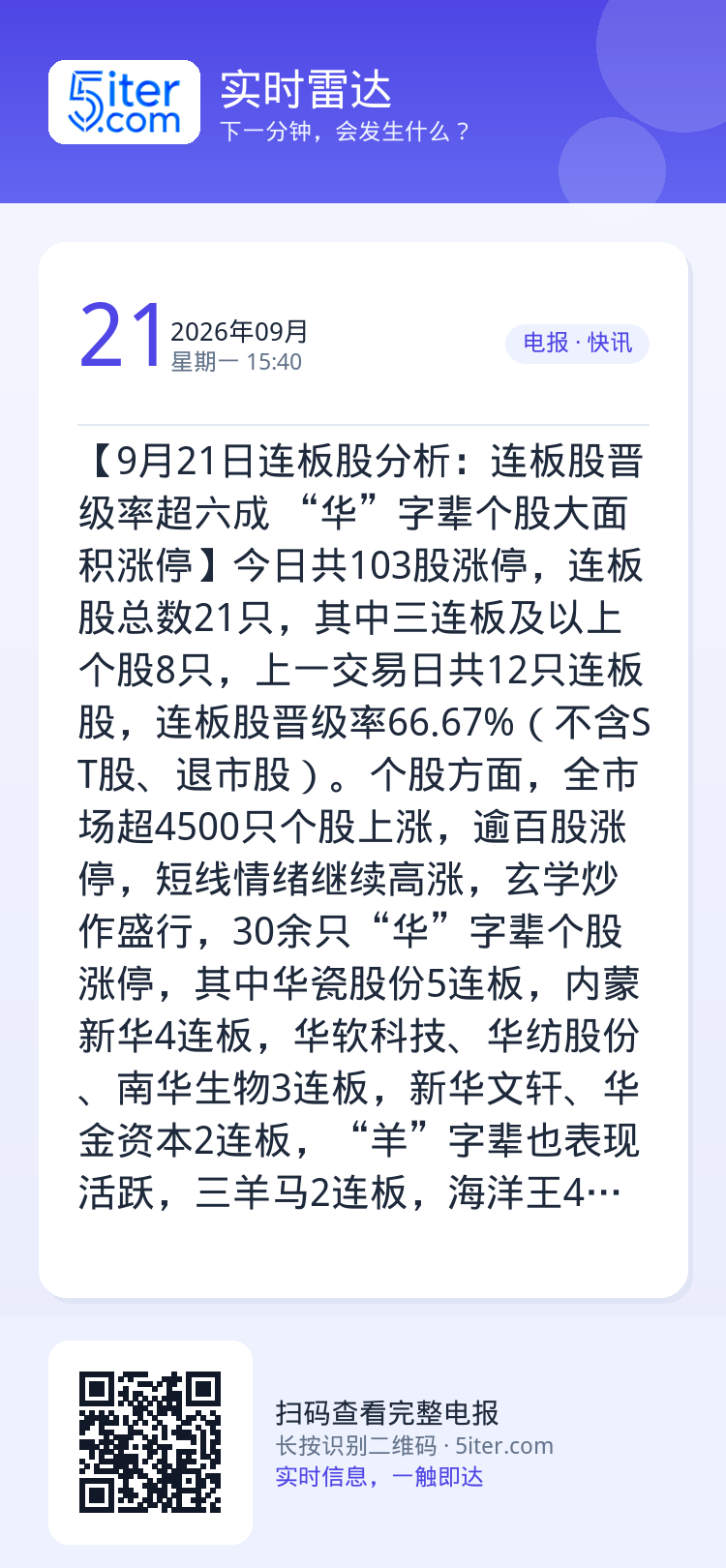 【9月21日连板股分析：连板股晋级率超六成 “华”字辈个股大面积涨停】今日共103股涨停，连板股总数21只，其中三连板及
