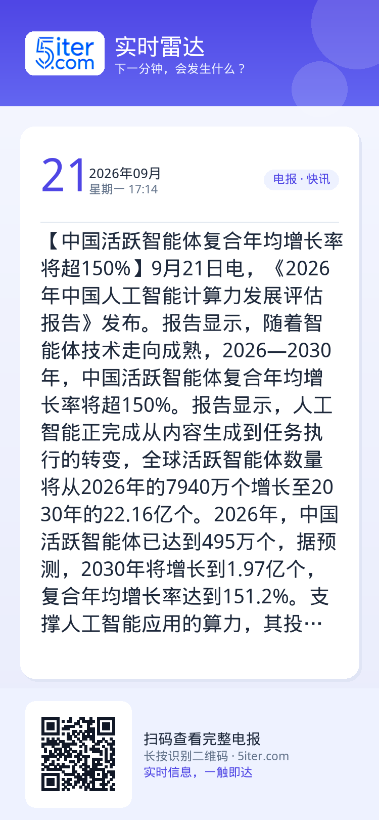 【中国活跃智能体复合年均增长率将超150%】9月21日电，《2026年中国人工智能计算力发展评估报告》发布。报告显示，随