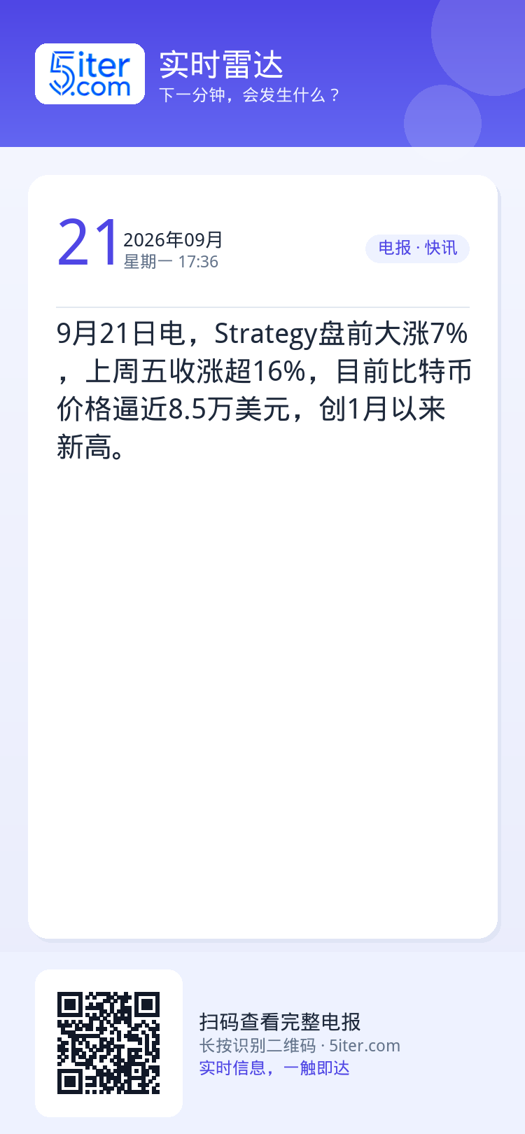 9月21日电，Strategy盘前大涨7%，上周五收涨超16%，目前比特币价格逼近8.5万美元，创1月以来新高。