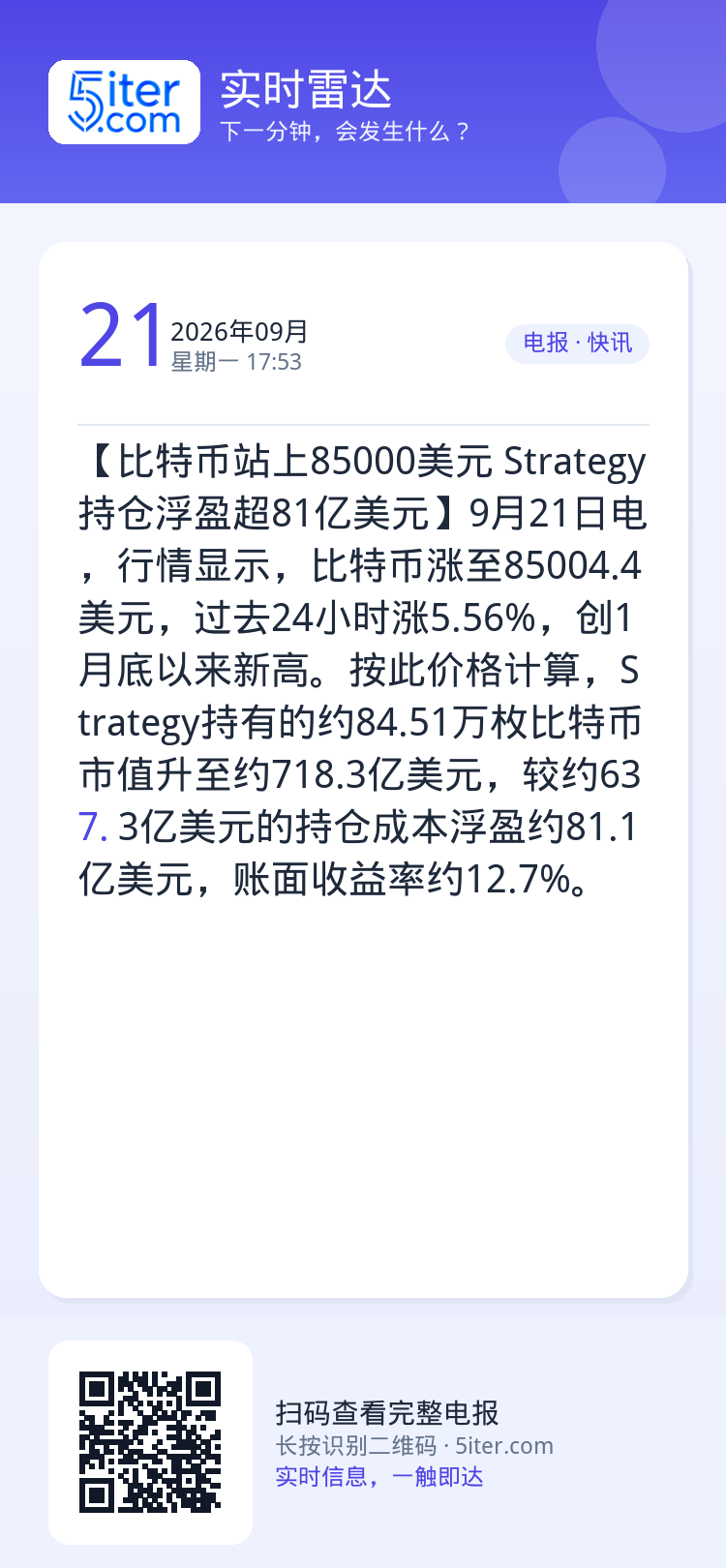 【比特币站上85000美元 Strategy持仓浮盈超81亿美元】9月21日电，行情显示，比特币涨至85004.4美元，