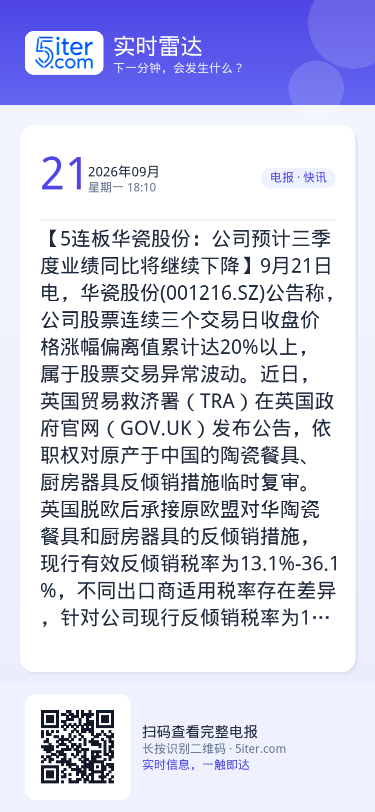 【5连板华瓷股份：公司预计三季度业绩同比将继续下降】9月21日电，华瓷股份(001216.SZ)公告称，公司股票连续三个