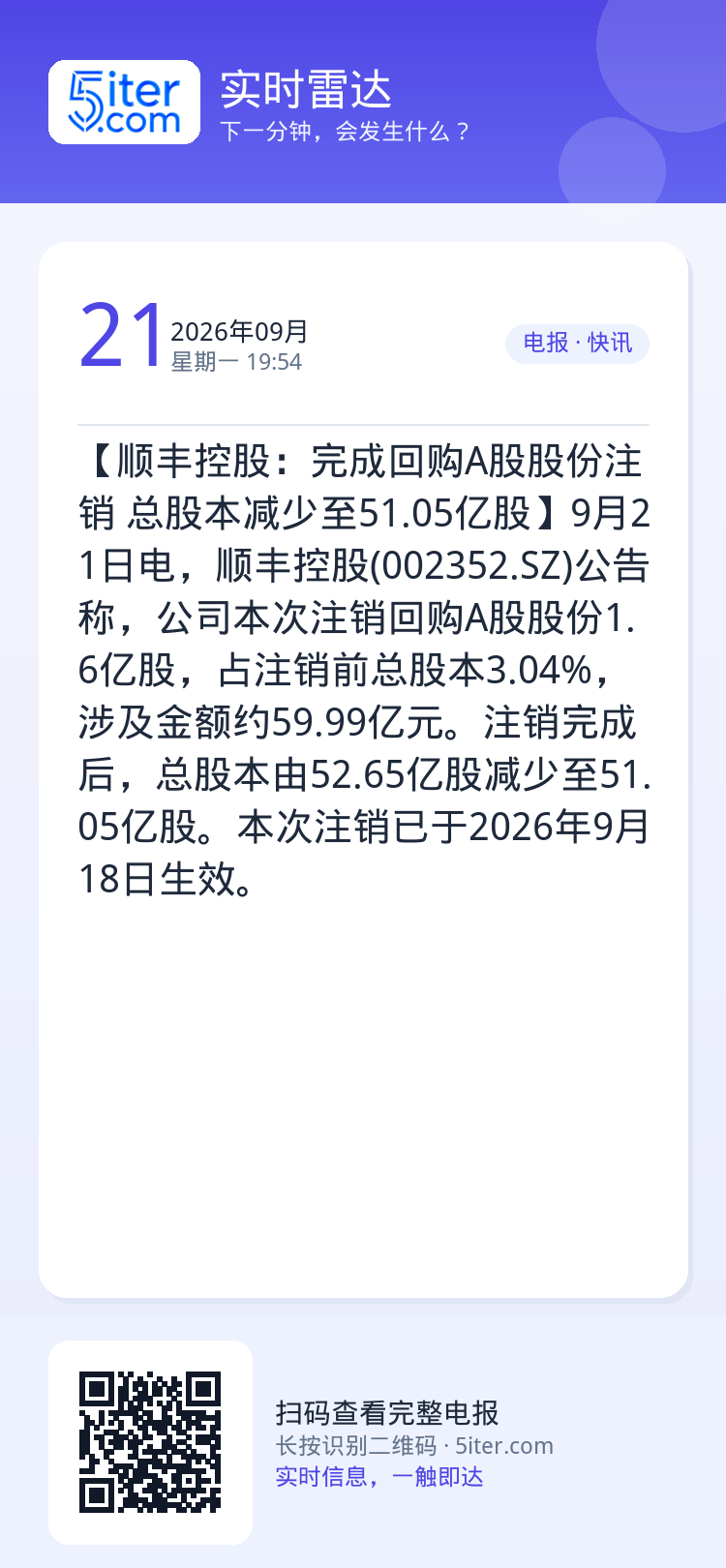 【顺丰控股：完成回购A股股份注销 总股本减少至51.05亿股】9月21日电，顺丰控股(002352.SZ)公告称，公司本