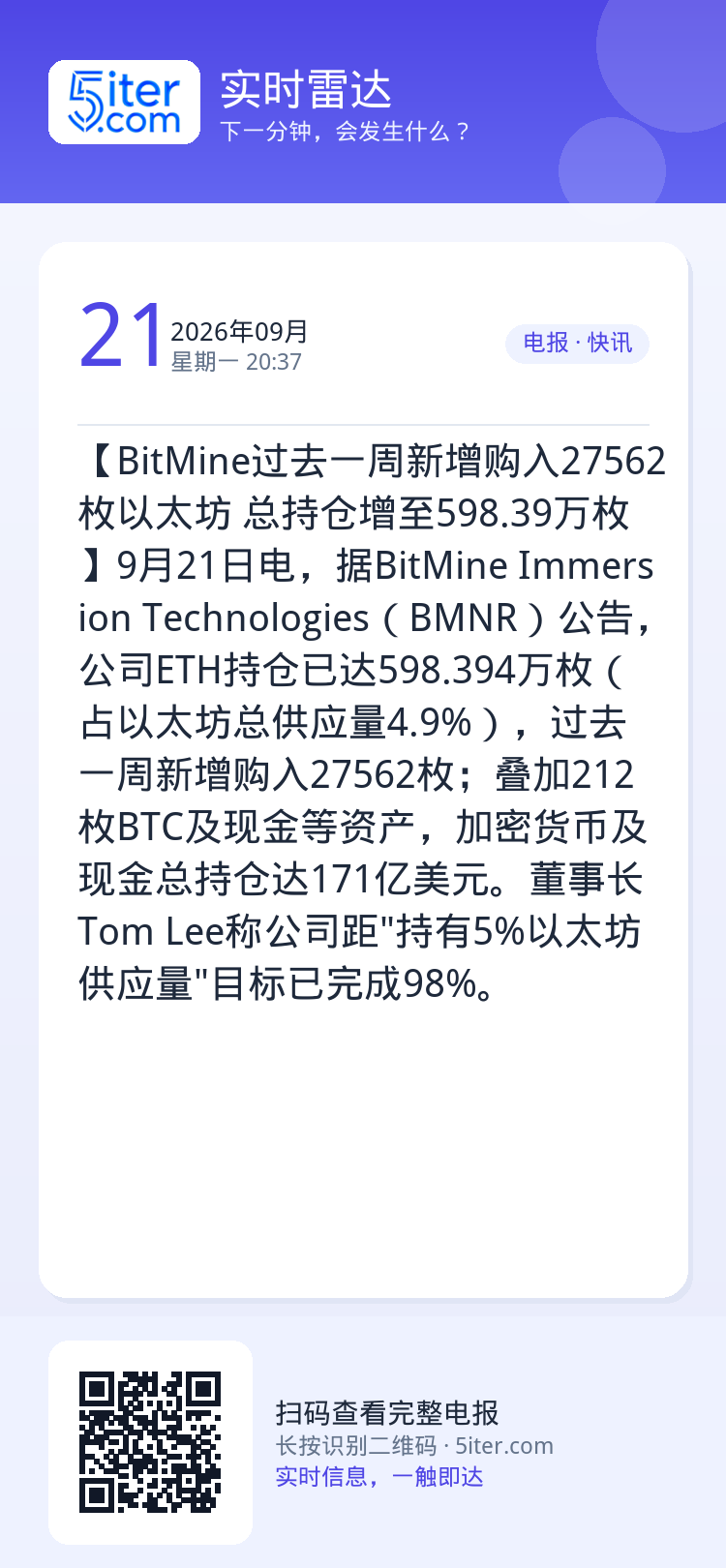 【BitMine过去一周新增购入27562枚以太坊 总持仓增至598.39万枚】9月21日电，据BitMine Imme
