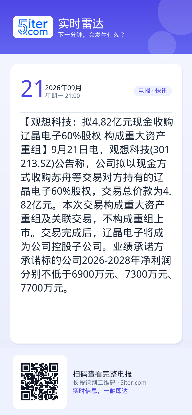 【观想科技：拟4.82亿元现金收购辽晶电子60%股权 构成重大资产重组】9月21日电，观想科技(301213.SZ)公告