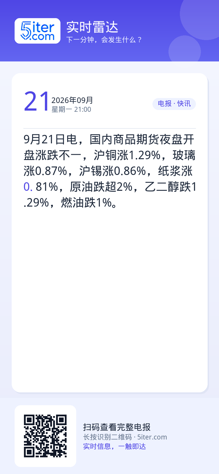 9月21日电，国内商品期货夜盘开盘涨跌不一，沪铜涨1.29%，玻璃涨0.87%，沪锡涨0.86%，纸浆涨0.81%，原油