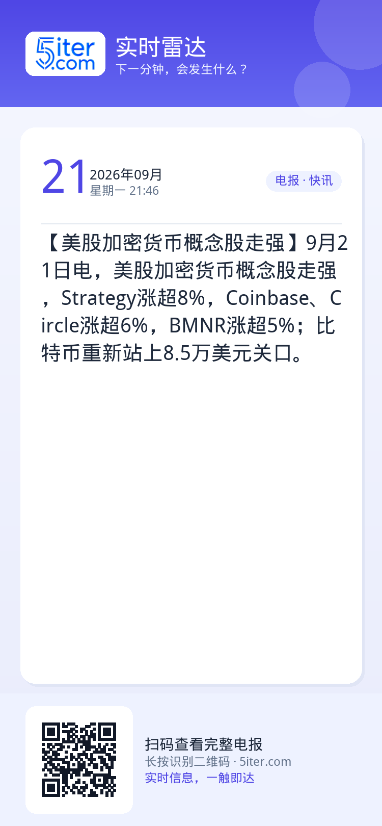 【美股加密货币概念股走强】9月21日电，美股加密货币概念股走强，Strategy涨超8%，Coinbase、Circle