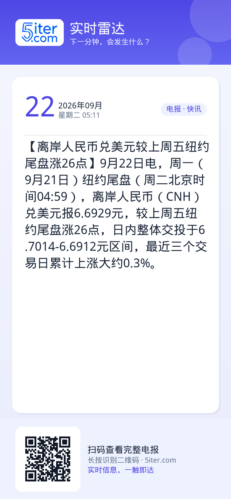 【离岸人民币兑美元较上周五纽约尾盘涨26点】9月22日电，周一（9月21日）纽约尾盘（周二北京时间04:59），离岸人民