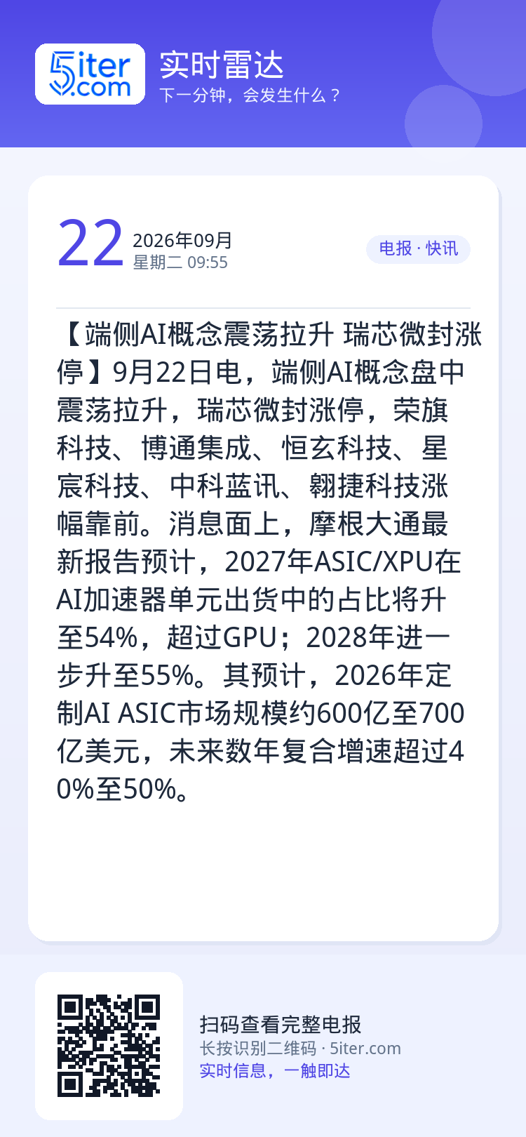 【端侧AI概念震荡拉升 瑞芯微封涨停】9月22日电，端侧AI概念盘中震荡拉升，瑞芯微封涨停，荣旗科技、博通集成、恒玄科技