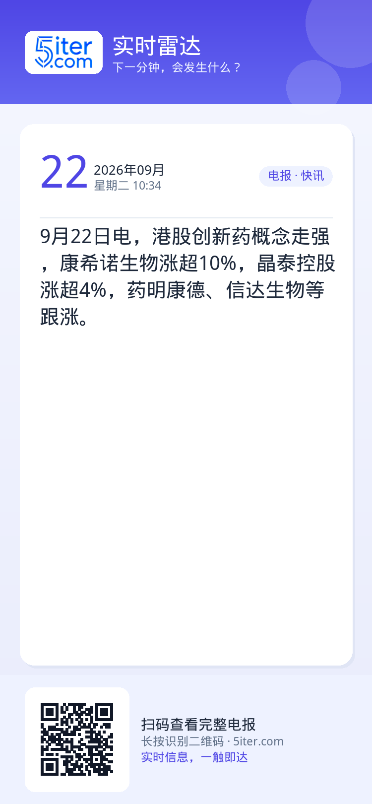 9月22日电，港股创新药概念走强，康希诺生物涨超10%，晶泰控股涨超4%，药明康德、信达生物等跟涨。