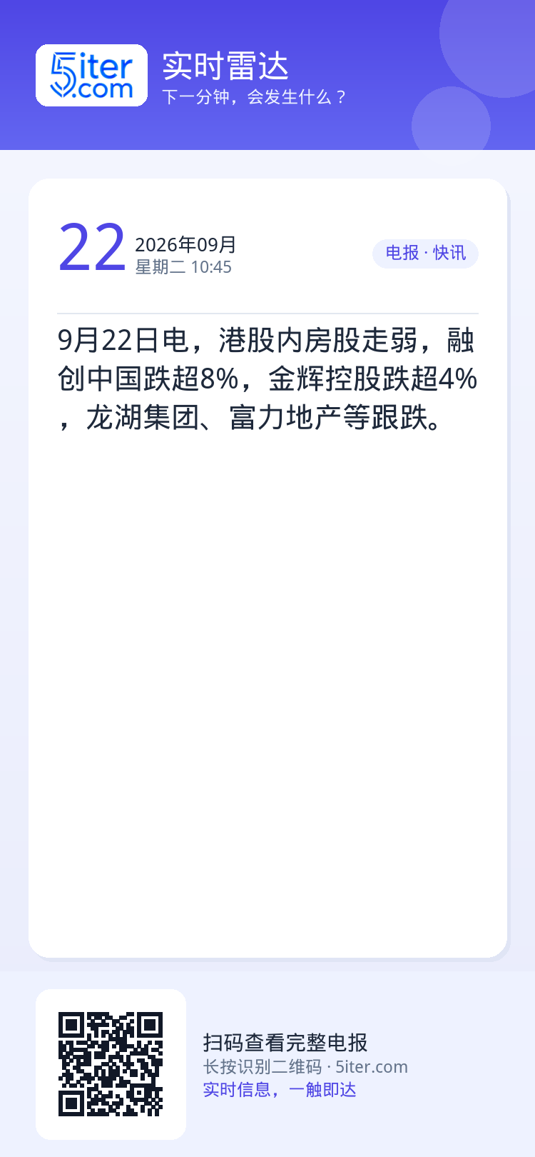 9月22日电，港股内房股走弱，融创中国跌超8%，金辉控股跌超4%，龙湖集团、富力地产等跟跌。